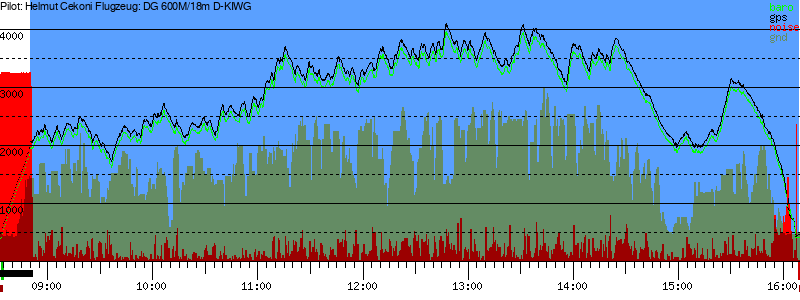 Barometer